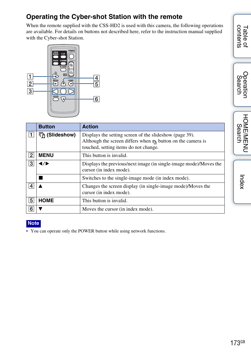 Operating the cyber-shot station with the remote | Sony DSC-G3 User Manual | Page 173 / 178