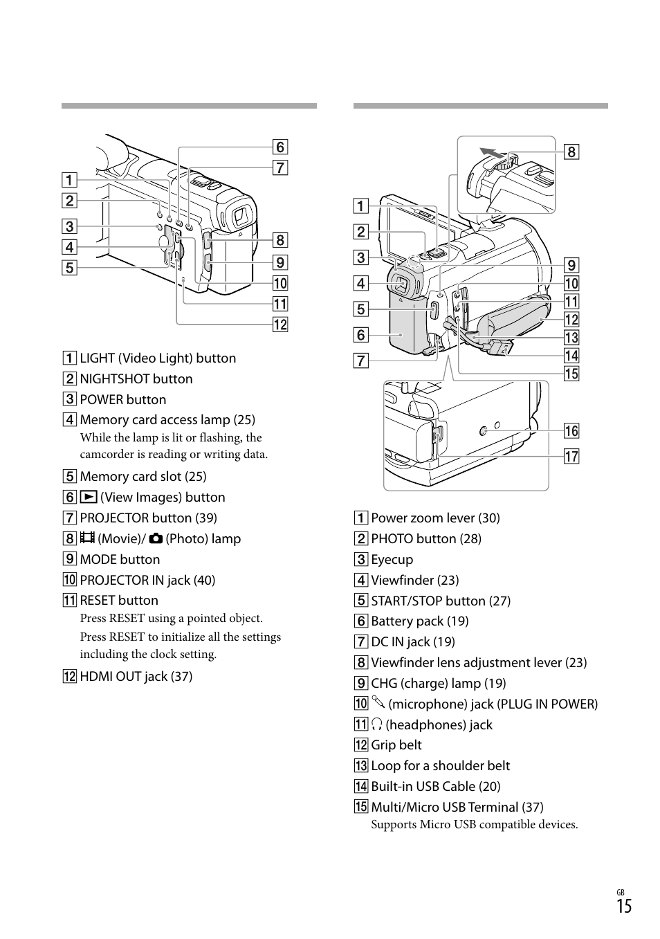 15) o | Sony HDR-PJ790V User Manual | Page 15 / 76