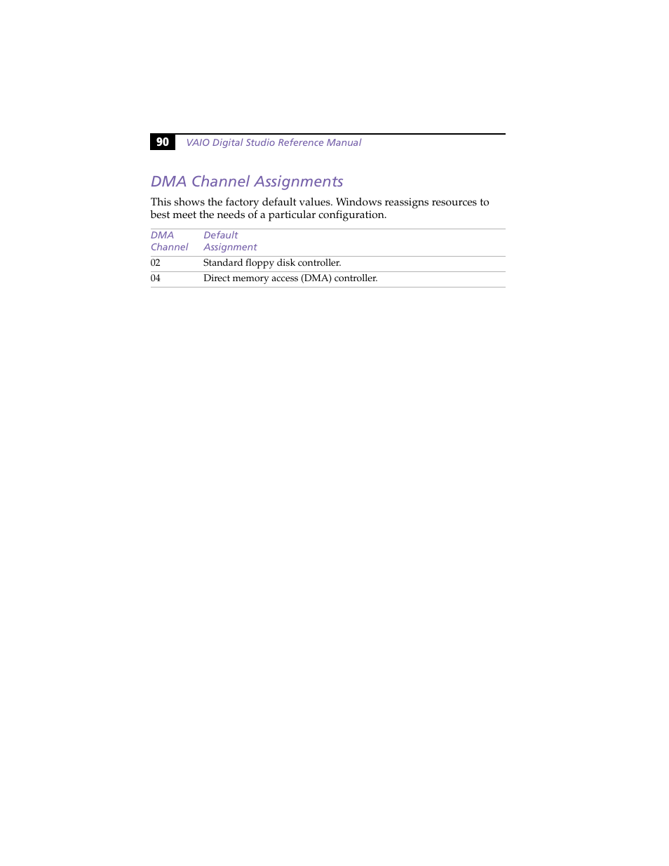 Dma channel assignments | Sony PCV-RX270DS User Manual | Page 104 / 118