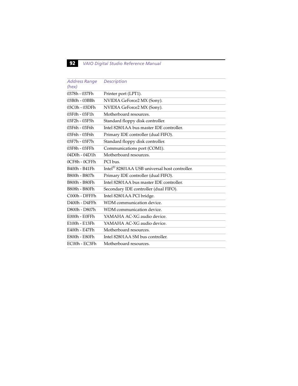 Sony PCV-RX270DS User Manual | Page 106 / 118