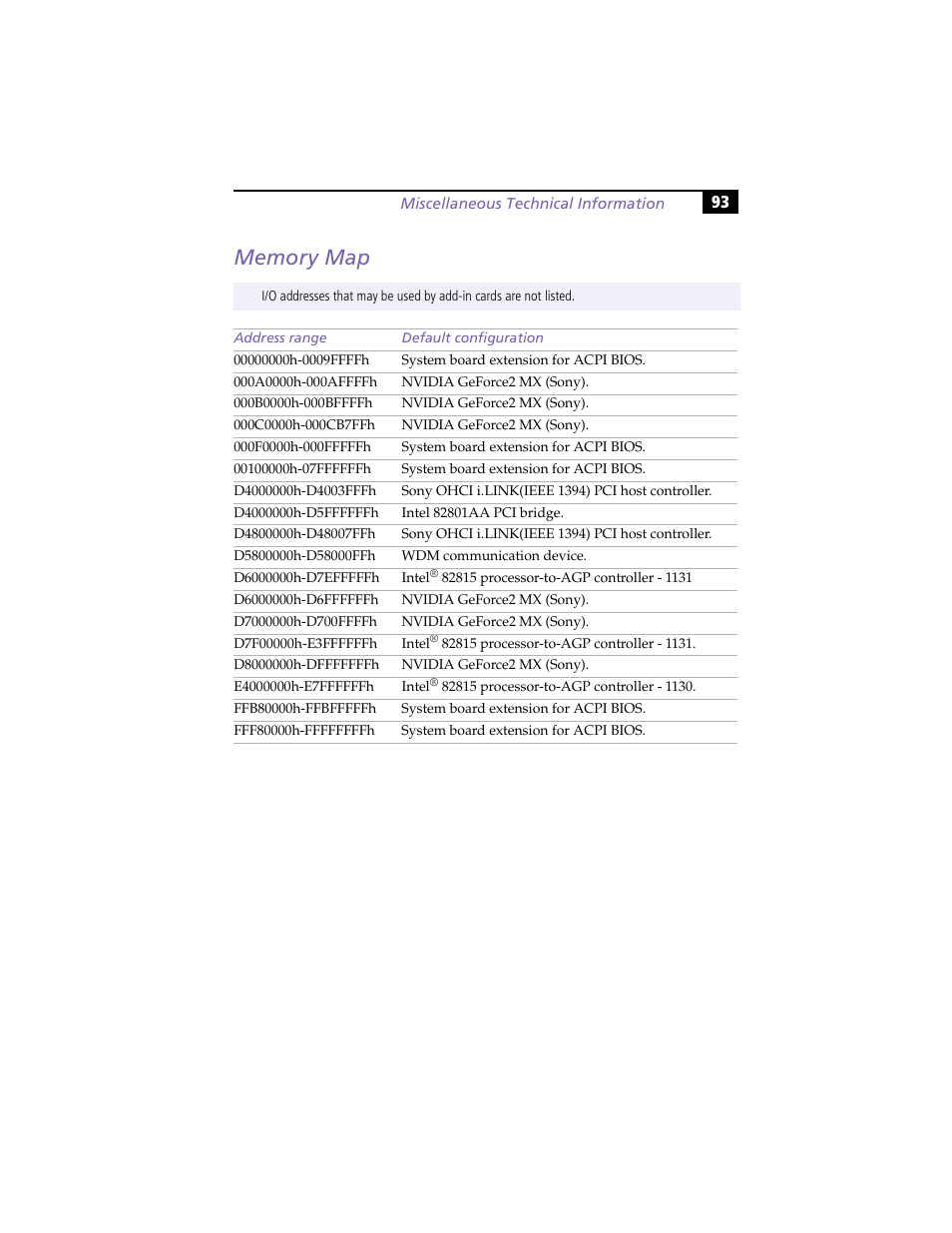 Memory map | Sony PCV-RX270DS User Manual | Page 107 / 118