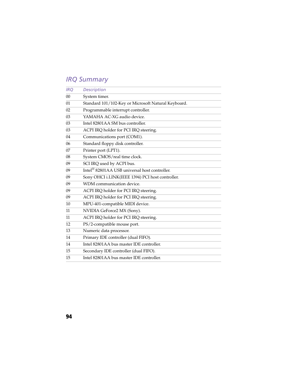Irq summary | Sony PCV-RX270DS User Manual | Page 108 / 118
