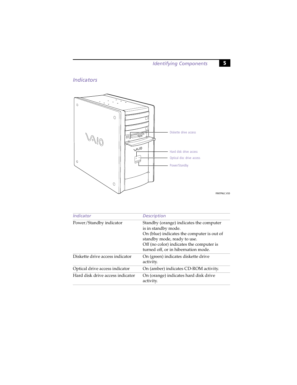 Indicators, 5indicators | Sony PCV-RX270DS User Manual | Page 19 / 118
