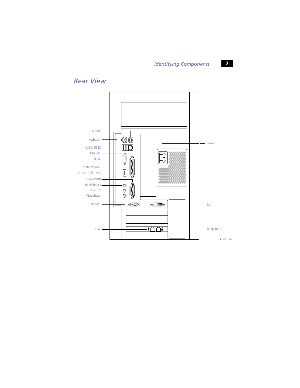 Rear view, Identifying components | Sony PCV-RX270DS User Manual | Page 21 / 118