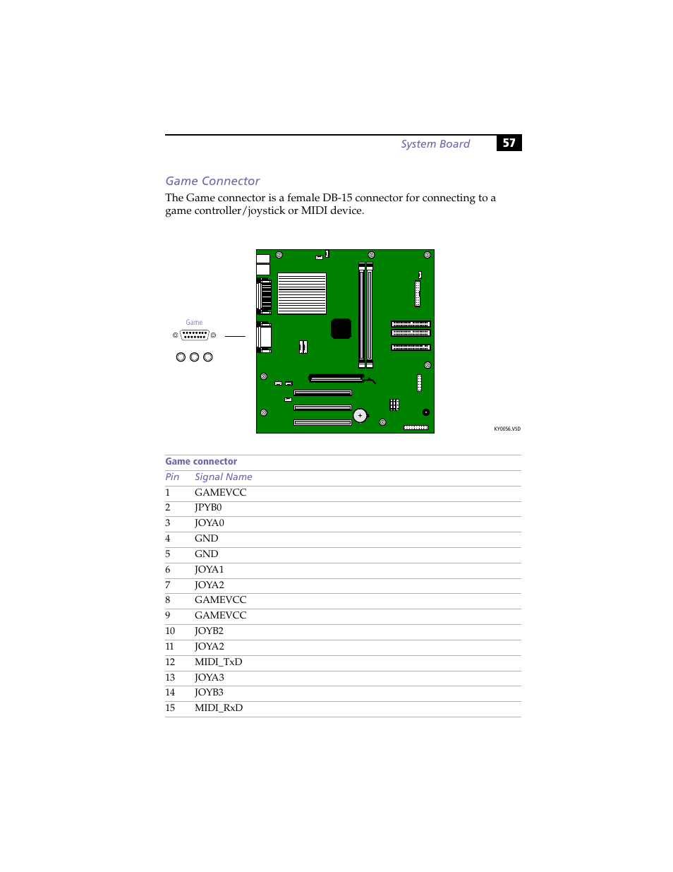 Game connector | Sony PCV-RX270DS User Manual | Page 71 / 118