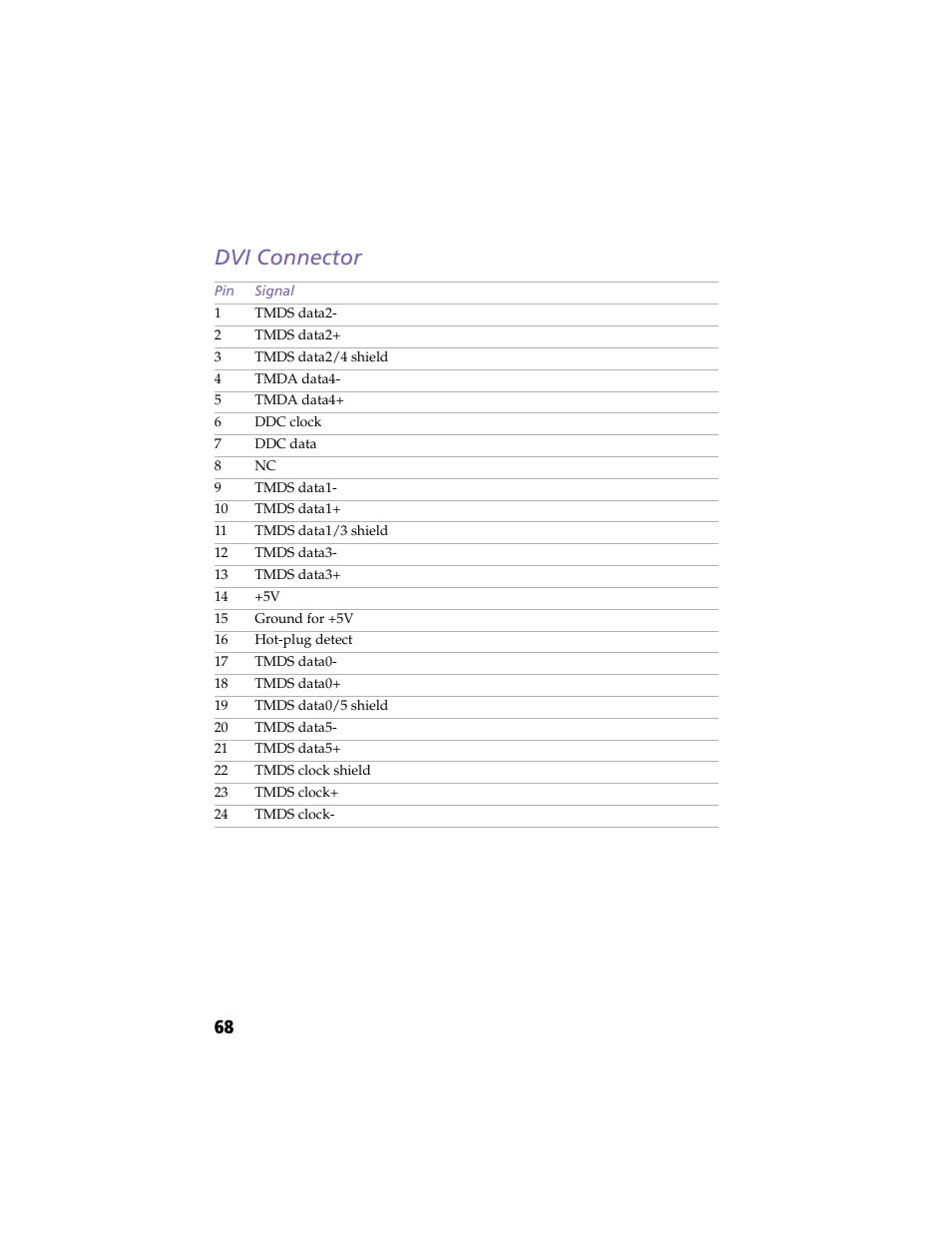 Dvi connector | Sony PCV-RX270DS User Manual | Page 82 / 118