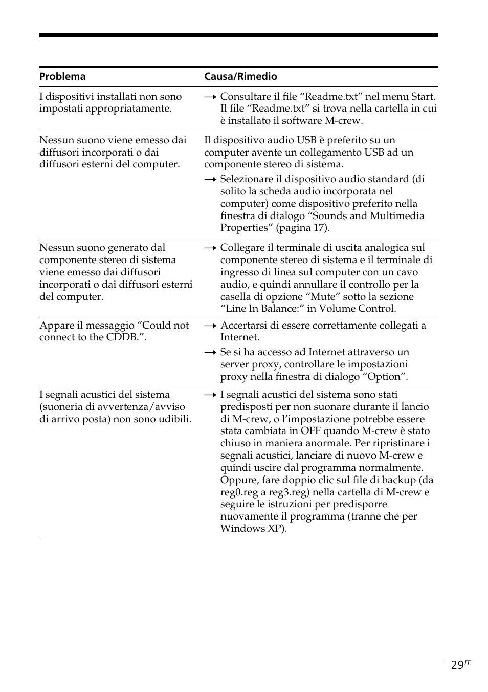 Sony MDS-PC3 User Manual | Page 197 / 254