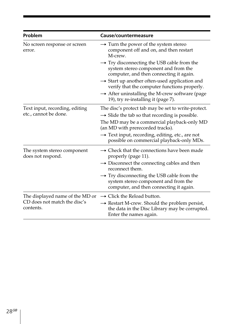 Sony MDS-PC3 User Manual | Page 28 / 254