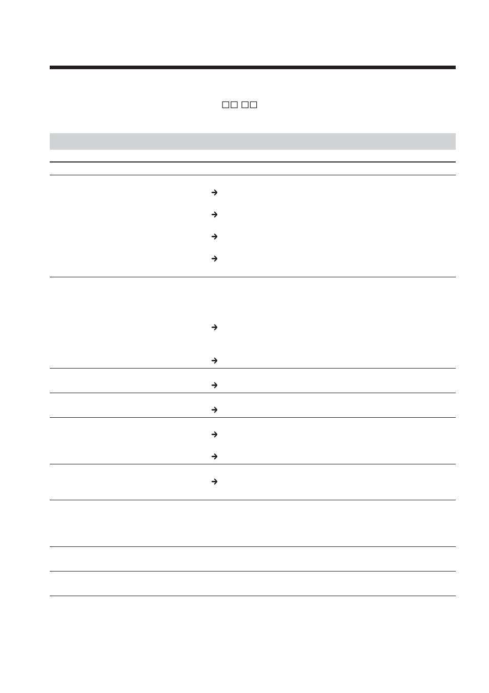 Troubleshooting, Types of trouble and how to correct trouble | Sony DCR-IP210 User Manual | Page 186 / 220