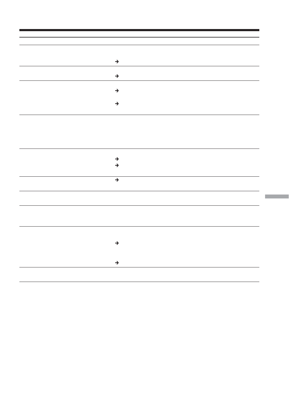Types of trouble and how to correct trouble | Sony DCR-IP210 User Manual | Page 191 / 220