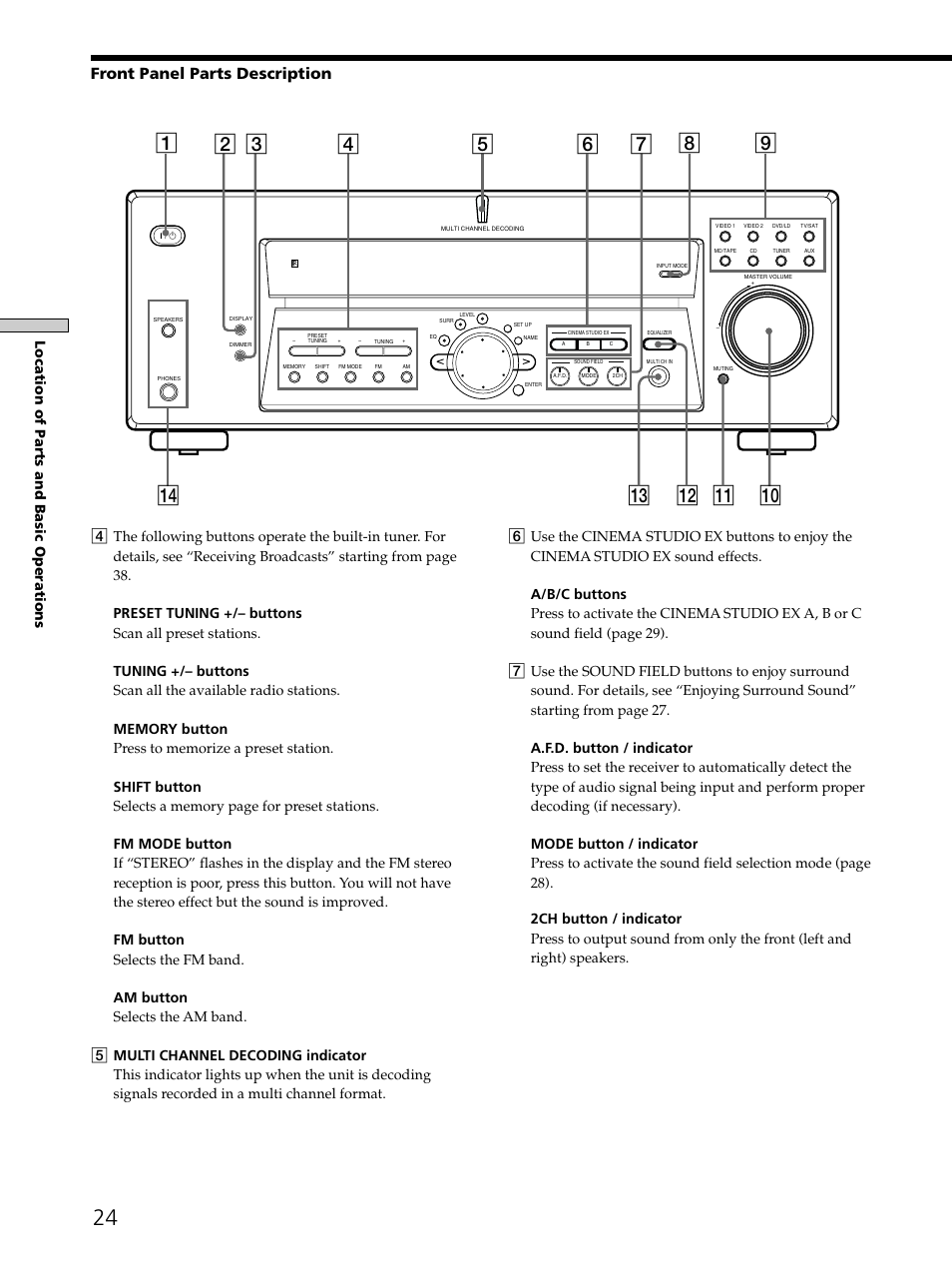 Front panel parts description, Location of parts and basic operations | Sony STR-DE675 User Manual | Page 24 / 56