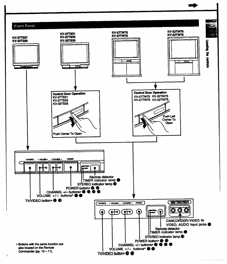 T\wi0e0 button, E)(b) | Sony KV-32TS35 User Manual | Page 7 / 48