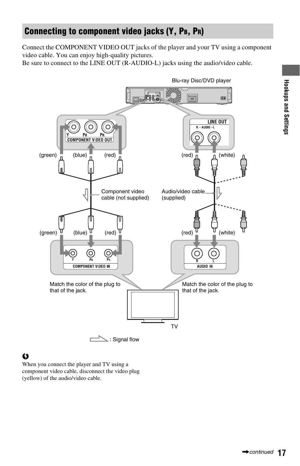 Connecting to component video jacks (y, pb, pr), Connecting to component video jacks (y, p | Sony BDP-S560 User Manual | Page 17 / 87