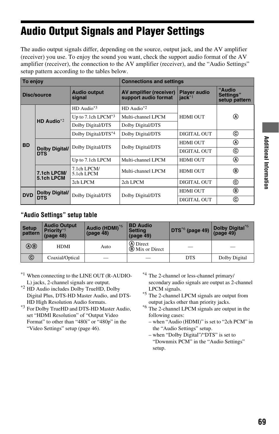 Audio output signals and player settings, Audio settings” setup table | Sony BDP-S560 User Manual | Page 69 / 87