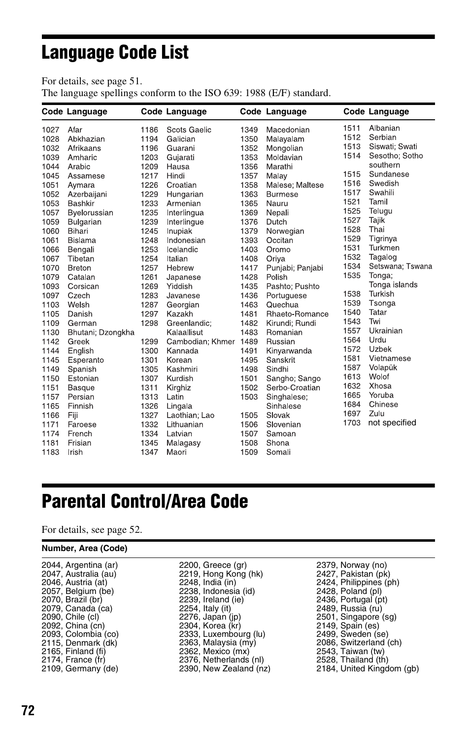Language code list, Parental control/area code, Language code list parental control/area code | Sony BDP-S560 User Manual | Page 72 / 87
