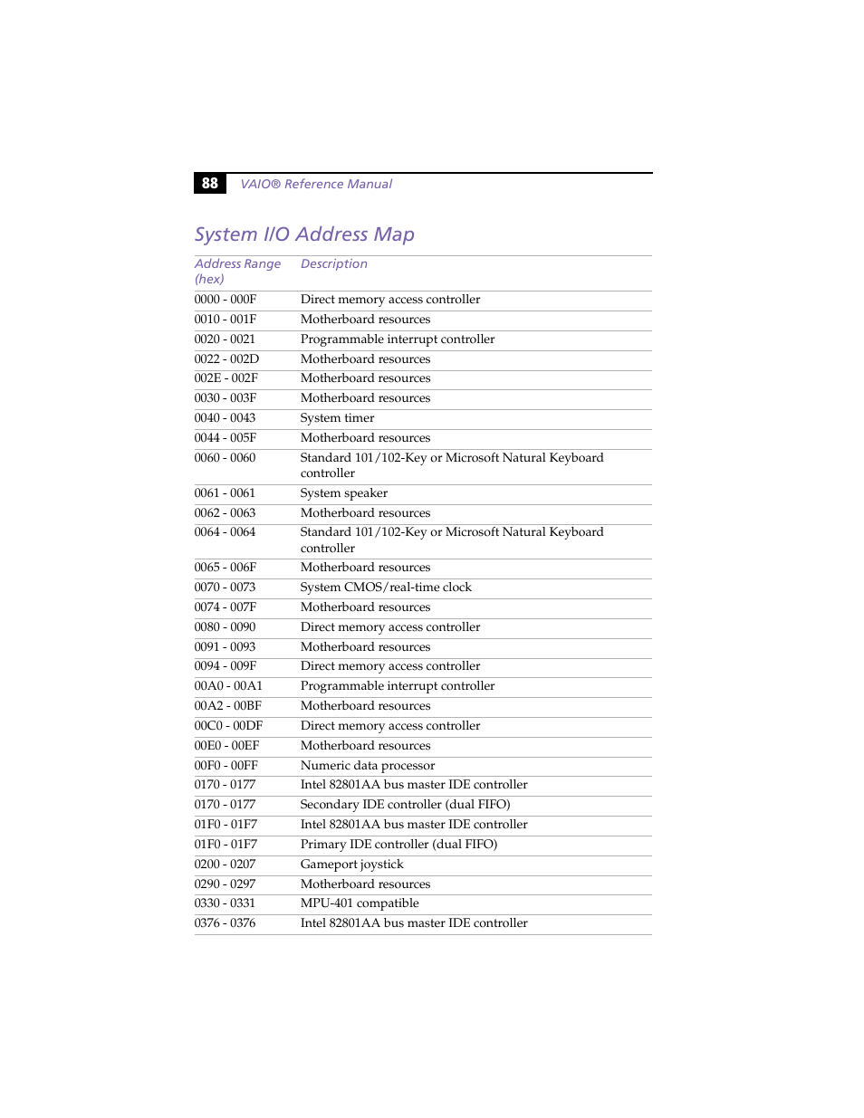 System i/o address map | Sony PCV-J100 User Manual | Page 102 / 114