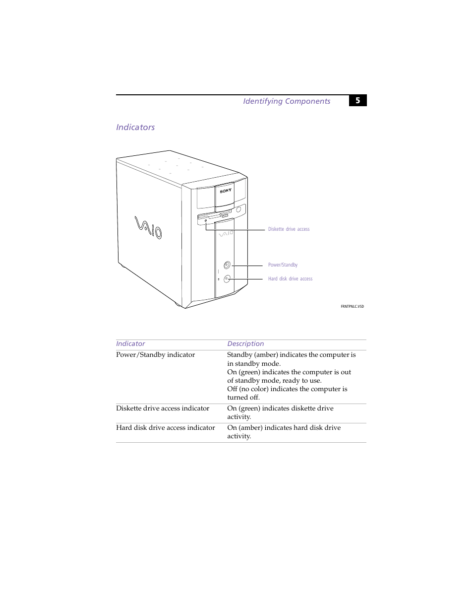 Indicators, 5indicators | Sony PCV-J100 User Manual | Page 19 / 114