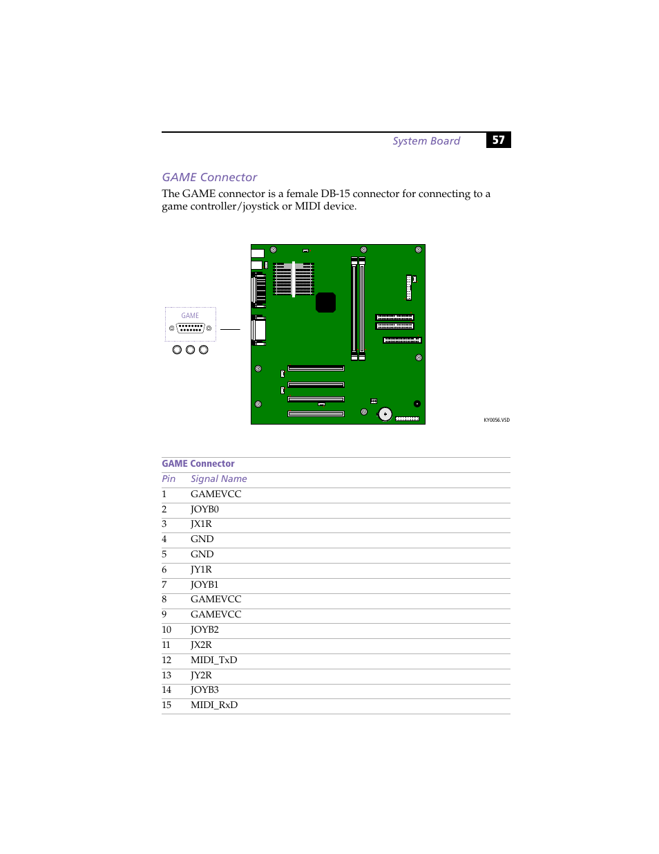 Game connector | Sony PCV-J100 User Manual | Page 71 / 114