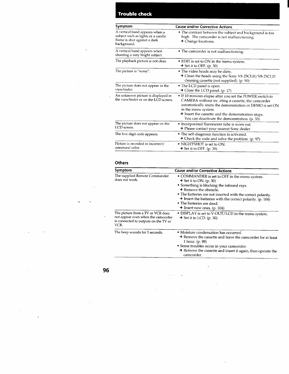 Trouble check | Sony CCD-TRV95 User Manual | Page 99 / 110