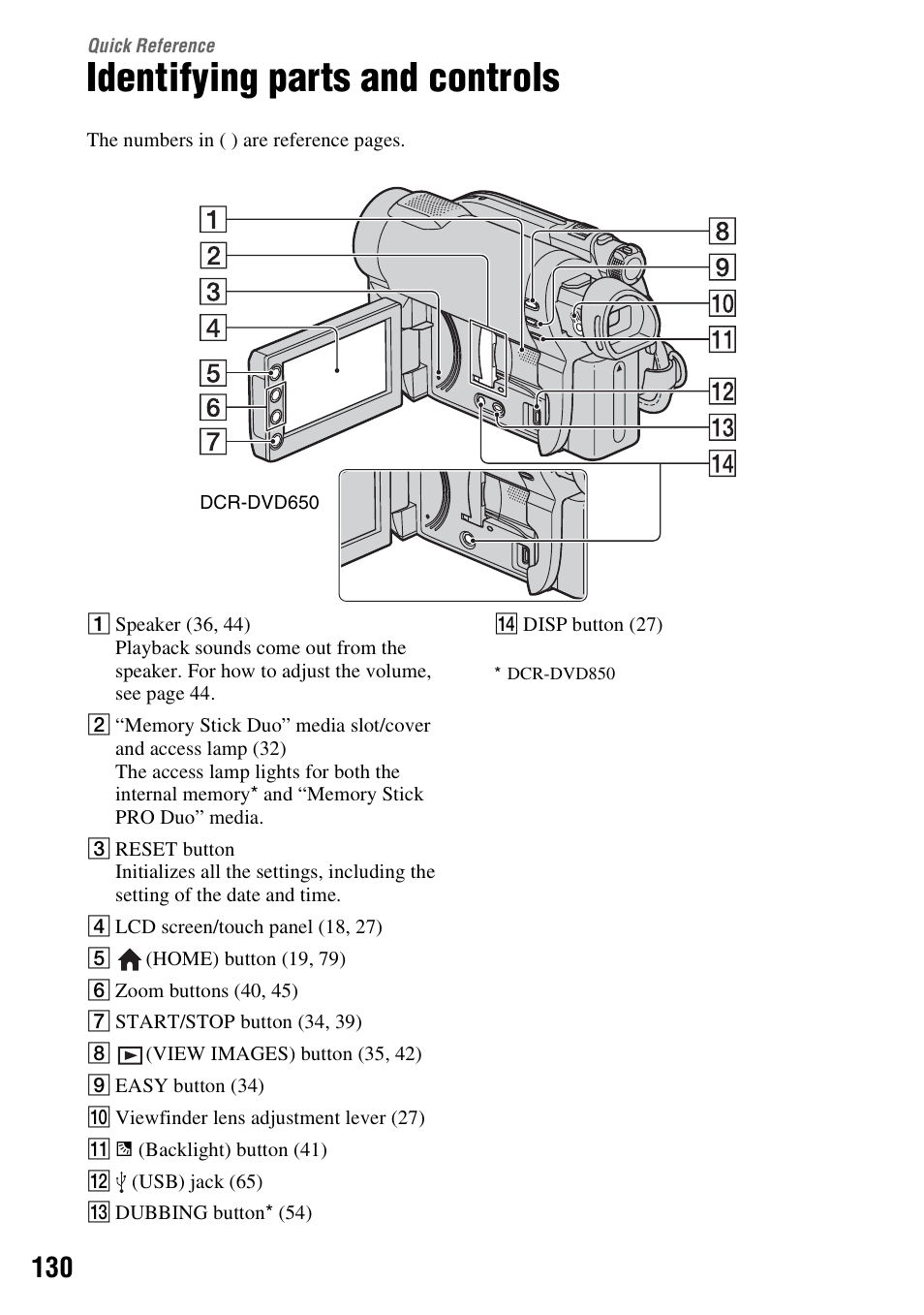 Quick reference, Identifying parts and controls, Quick | Reference, On (p. 130) | Sony DCR-DVD850 User Manual | Page 130 / 159