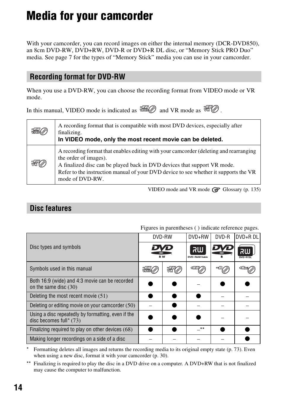 Media for your camcorder, Recording format for dvd-rw, Disc features | Sony DCR-DVD850 User Manual | Page 14 / 159