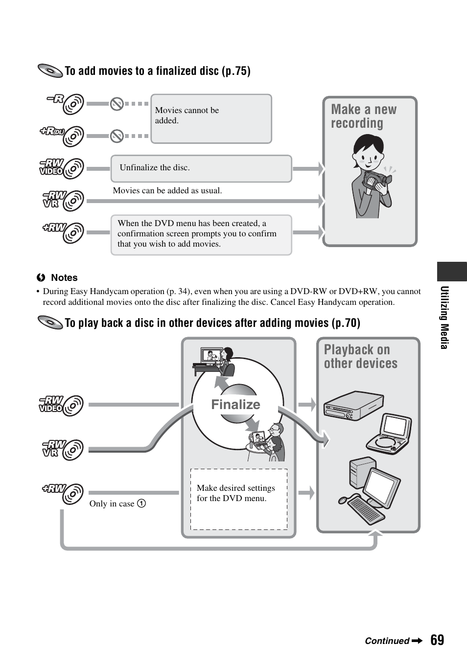 Make a new recording, Playback on other devices finalize | Sony DCR-DVD850 User Manual | Page 69 / 159