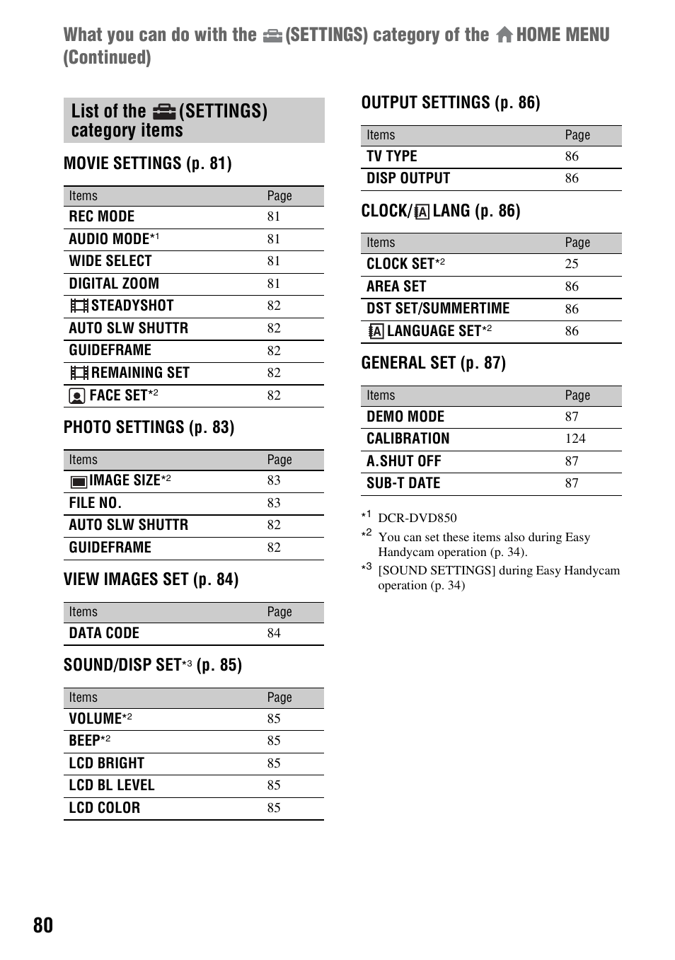 List of the (settings) category items, List of the, Settings) category | Items, P. 80 | Sony DCR-DVD850 User Manual | Page 80 / 159
