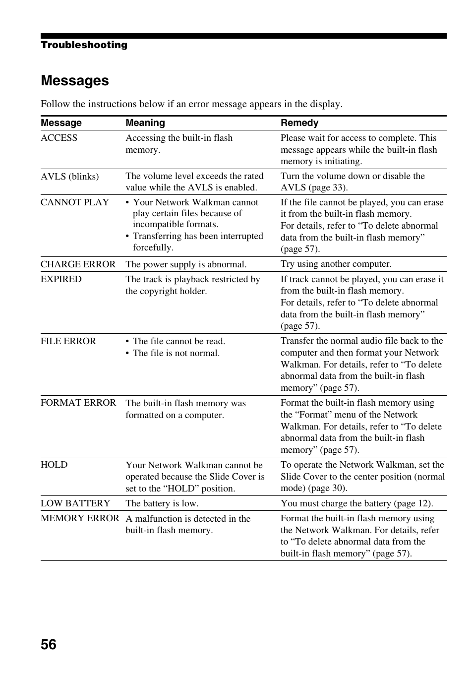 Messages, 56 messages | Sony NW-E305 User Manual | Page 56 / 65