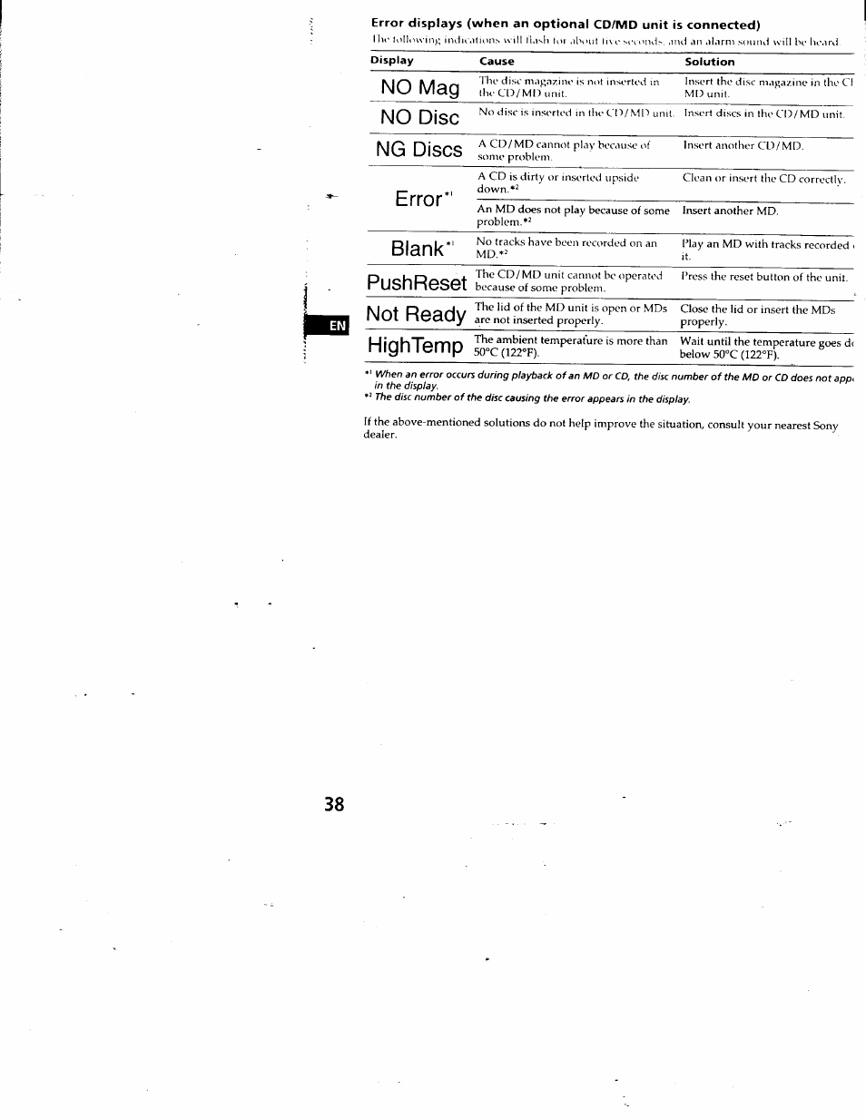 No mag, No disc, Ng discs | Error, Blank, Push reset, Not rea<dy, Hightemp | Sony CDX-C880 User Manual | Page 38 / 38