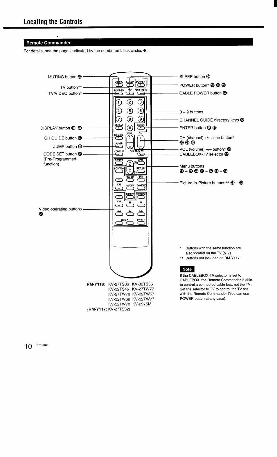 Remote commander, Locating the controls | Sony KV-27TS29 User Manual | Page 10 / 59