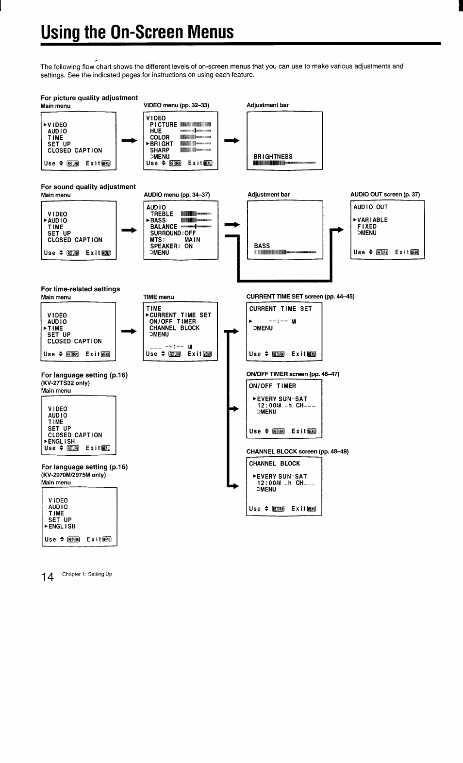 For sound quality adjustment, For time-related settings main menu, For language setting (p.16) (kv-27ts32 only) | For language setting (p.16) (kv-2970m/2975m only), Using the on-screen menus | Sony KV-27TS29 User Manual | Page 14 / 59
