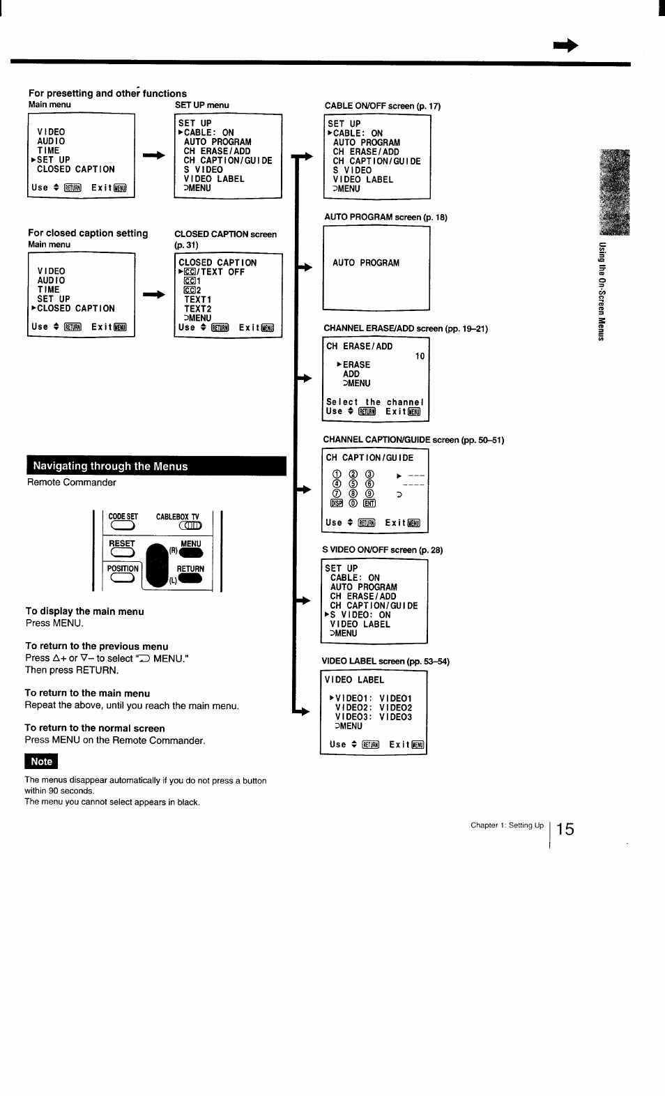 For presetting and other functions, For closed caption setting, Navigating through the menus | Remote commander, To display the main menu, Press menu, To return to the previous menu, Press a+ or v- to select “zd menu, Then press return, To return to the main menu | Sony KV-27TS29 User Manual | Page 15 / 59