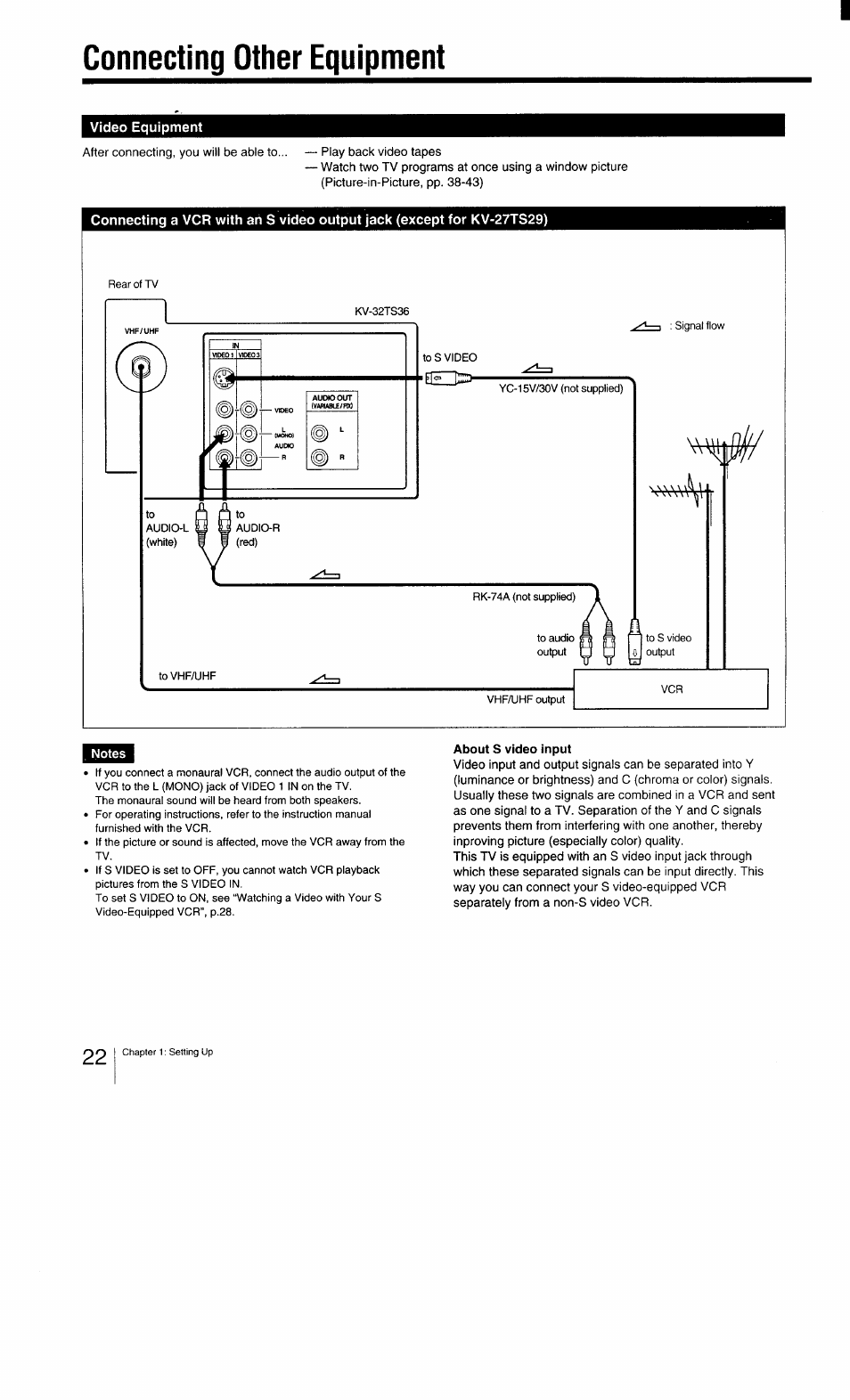 Video equipment, Notes, About s video input | Connecting other equipment | Sony KV-27TS29 User Manual | Page 22 / 59