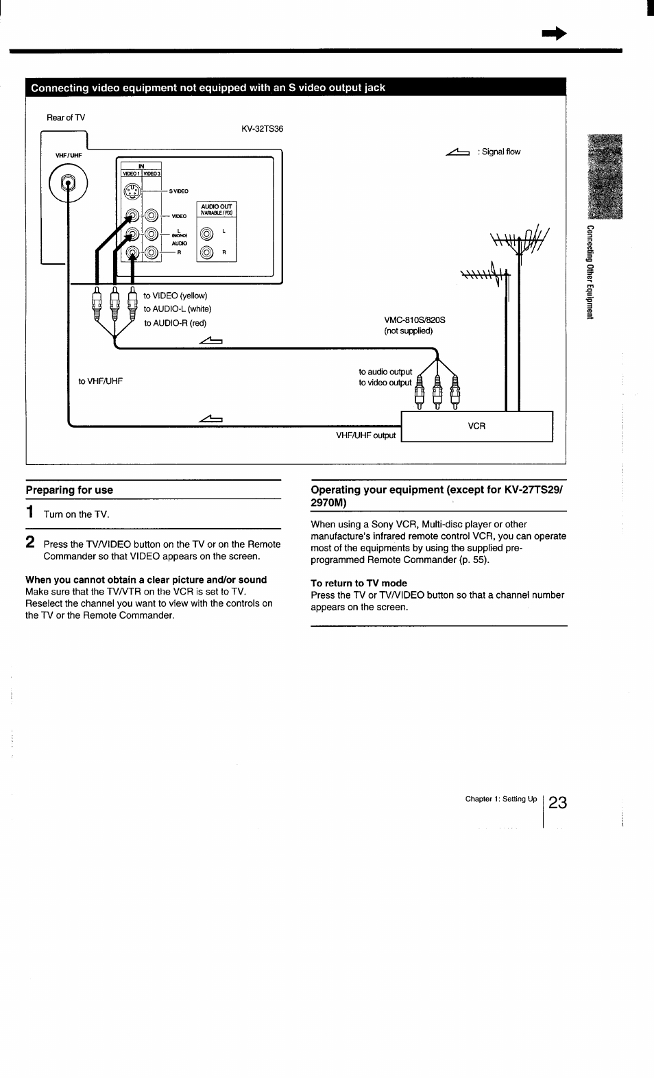 Preparing for use, To return to tv mode, Wêêê | Sony KV-27TS29 User Manual | Page 23 / 59