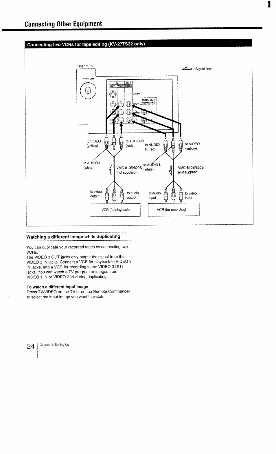 Watching a different image while duplicating, To watch a different input image, Connecting other equipment | Sony KV-27TS29 User Manual | Page 24 / 59