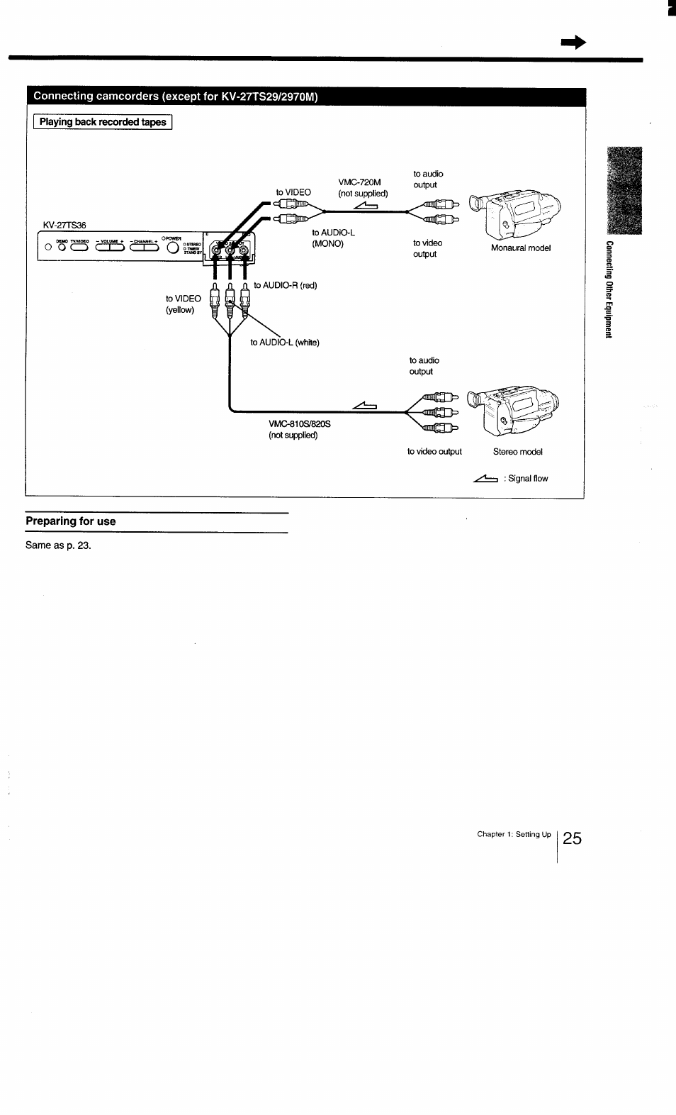 Connecting camcorders (except for kv-27ts29/2970m), Playing back recorded tapes, Preparing for use | Same as p. 23 | Sony KV-27TS29 User Manual | Page 25 / 59