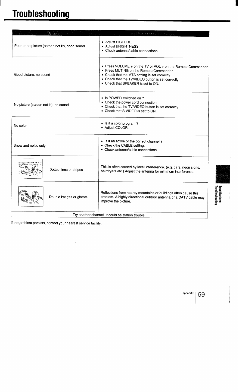 Troubleshooting | Sony KV-27TS29 User Manual | Page 59 / 59
