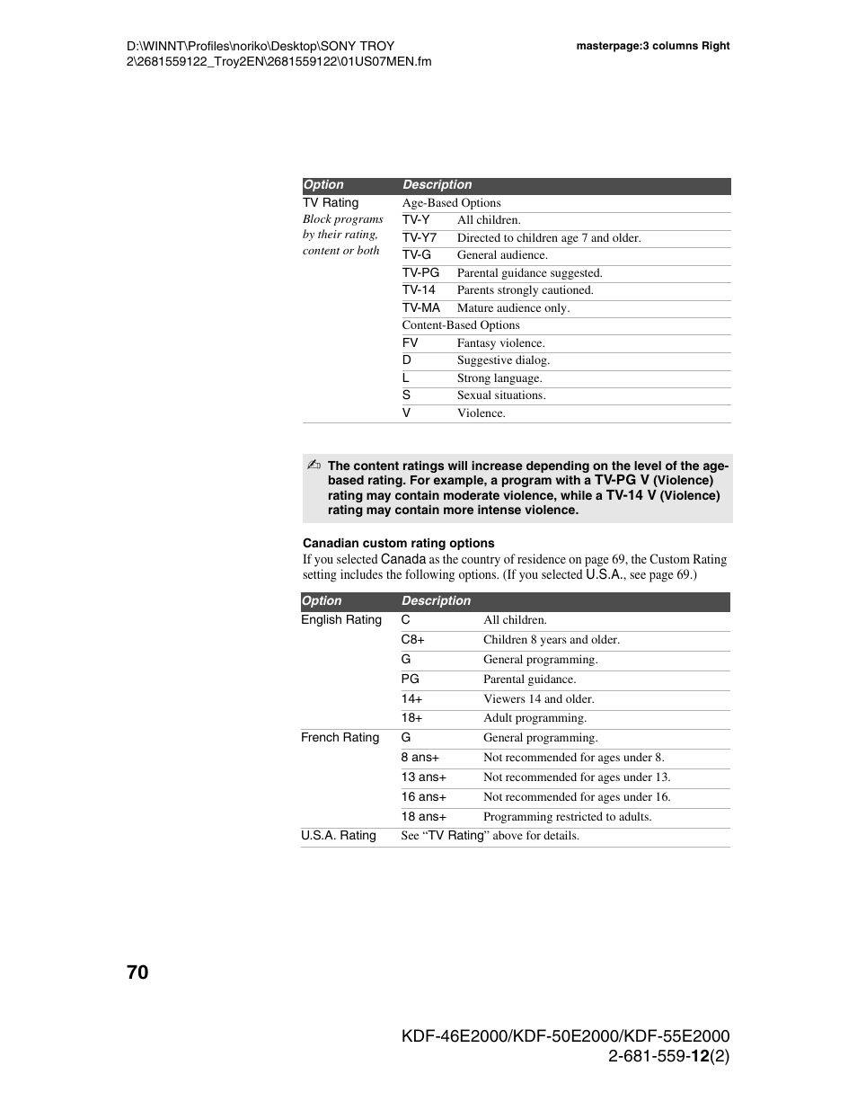 Sony KDF-50X30 User Manual | Page 70 / 90