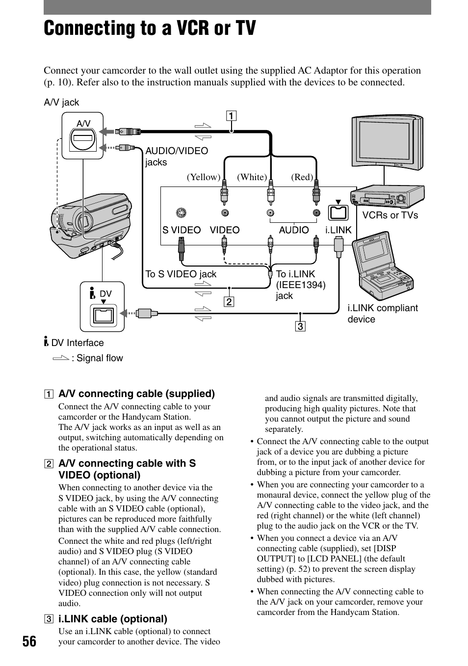 Dubbing/editing, Connecting to a vcr or tv | Sony DCR-PC55 User Manual | Page 56 / 115