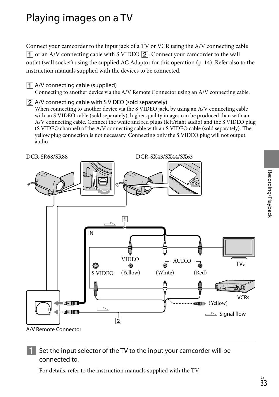 Playing images on a tv | Sony DCR-SR88 User Manual | Page 33 / 98