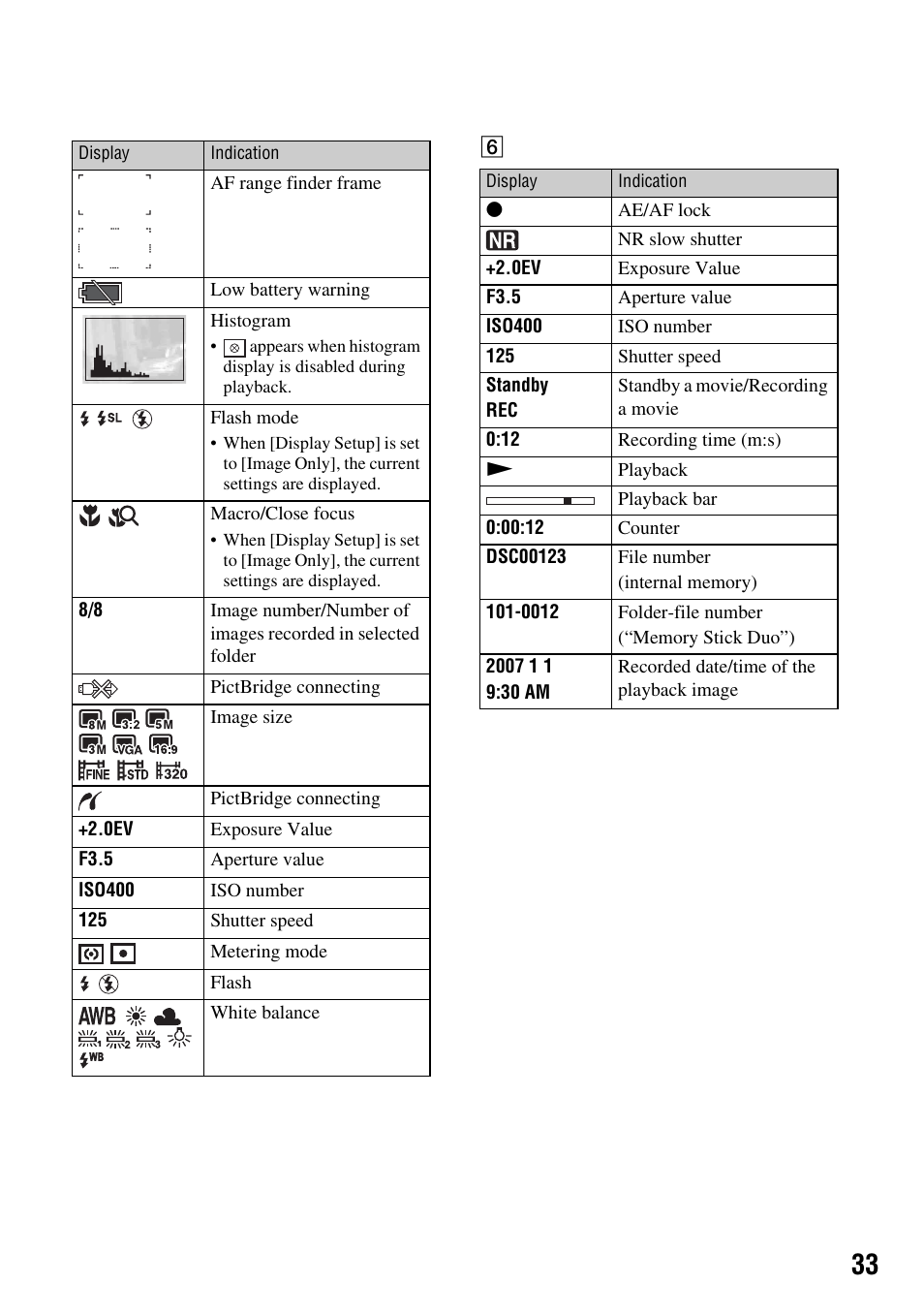 Sony DSC-T2 User Manual | Page 33 / 44