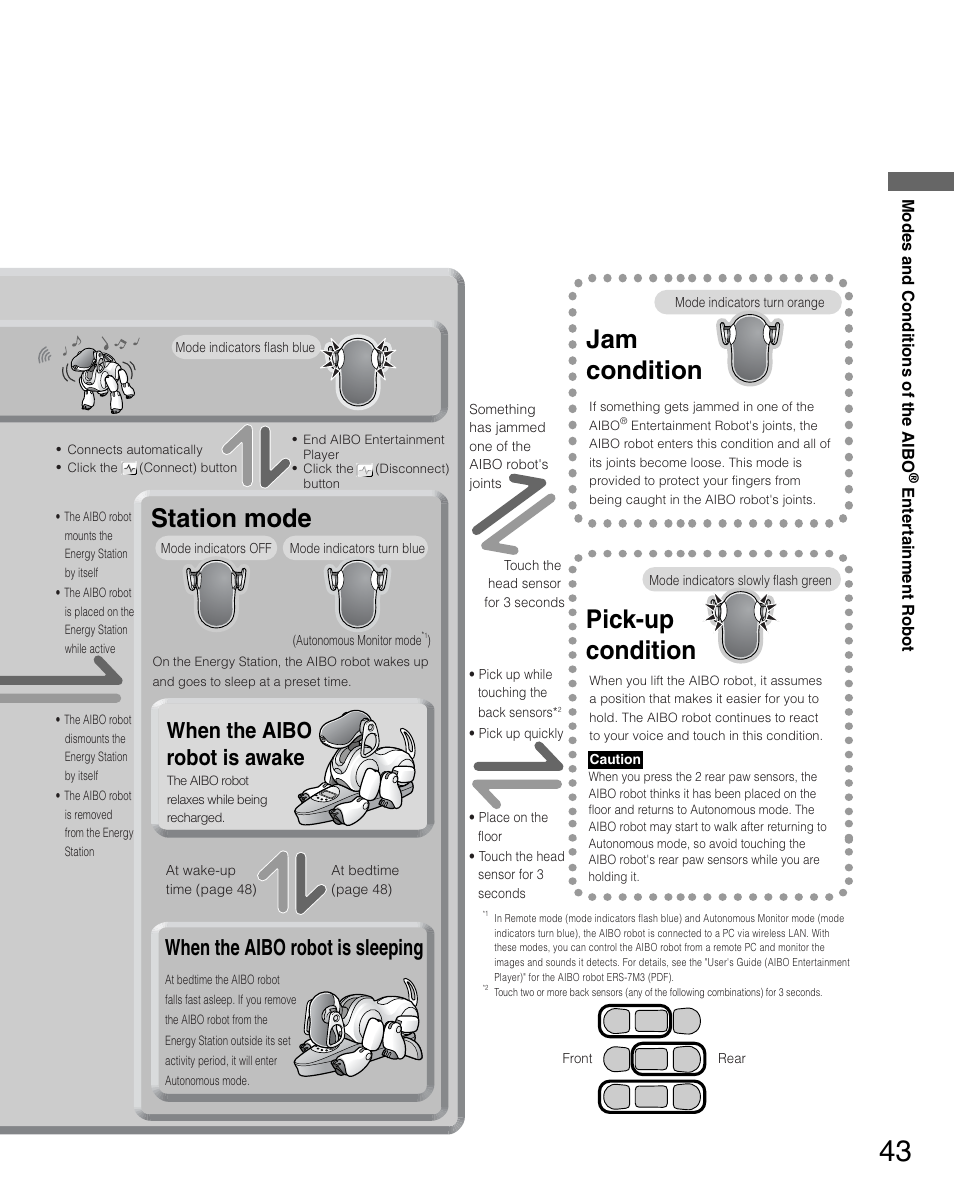 Pick-up condition, Jam condition, Station mode | When the aibo robot is awake, When the aibo robot is sleeping | Sony ERS-7M3 User Manual | Page 43 / 164