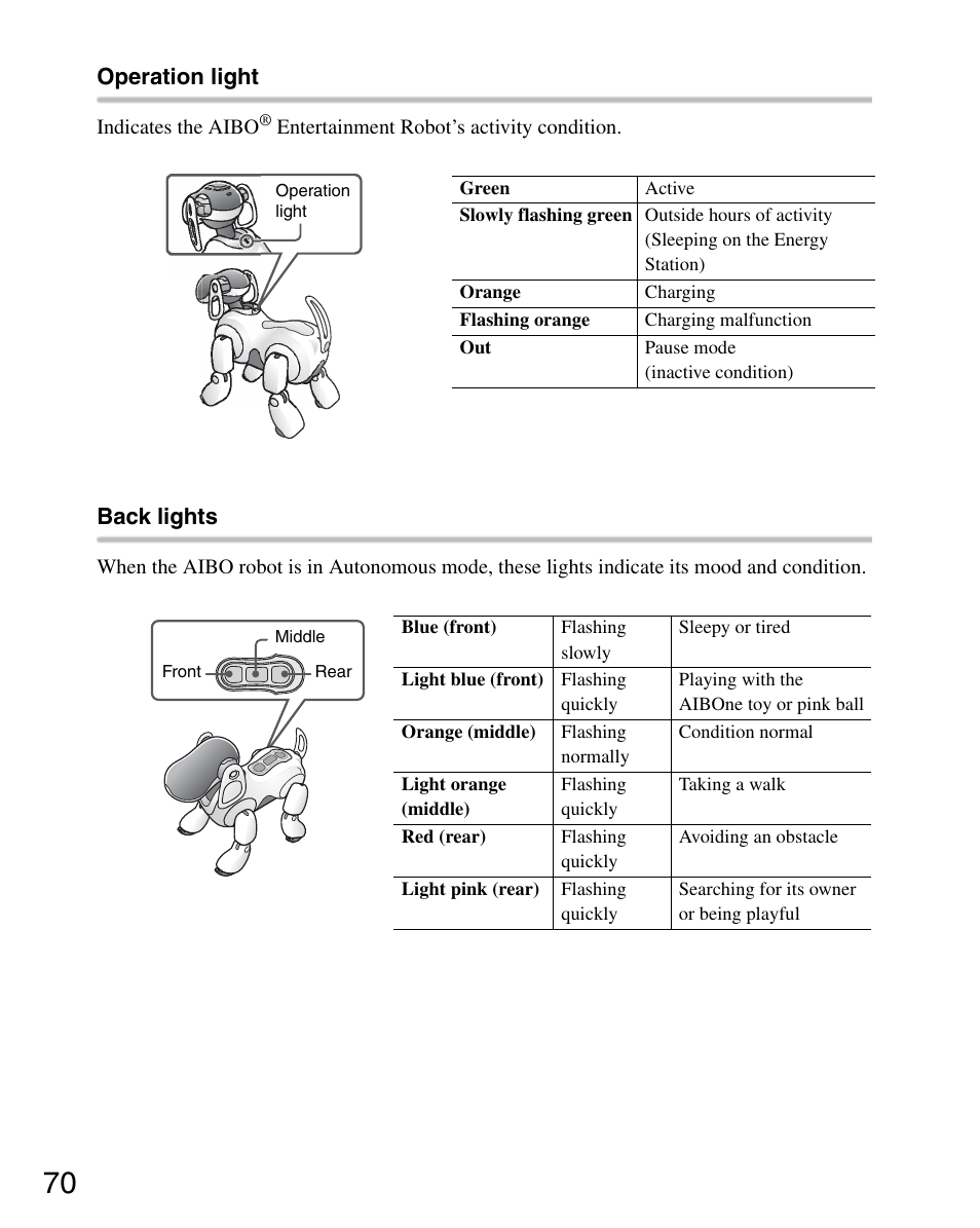 Operation light, Back lights | Sony ERS-7M3 User Manual | Page 70 / 164
