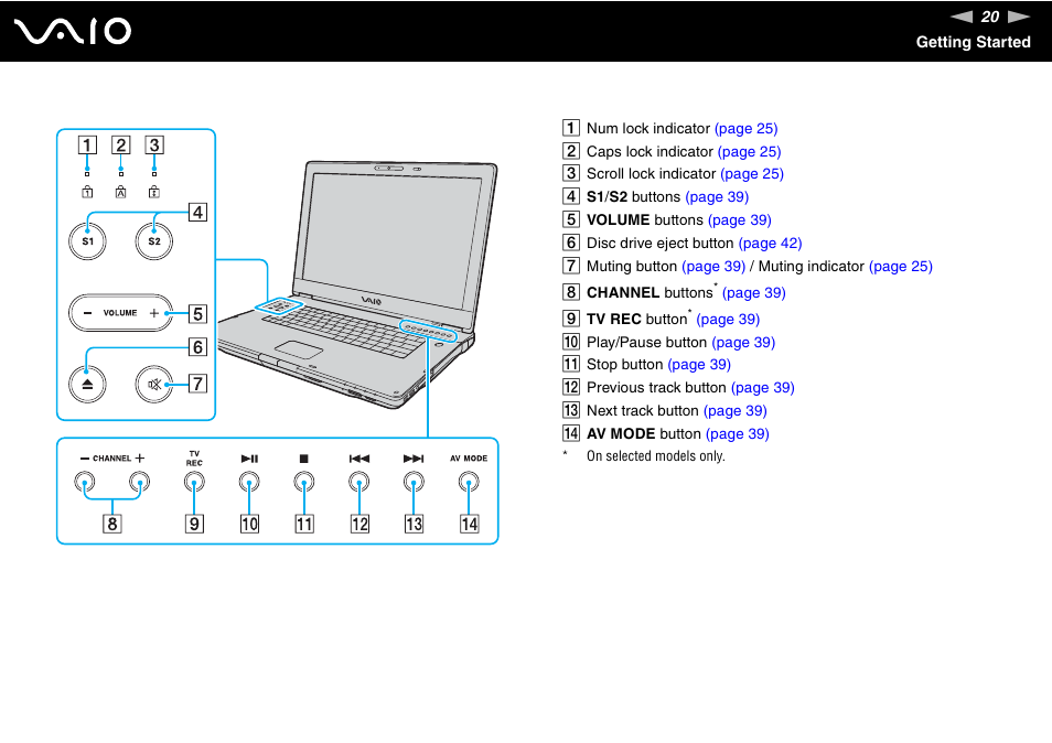 Sony VGN-FE780G User Manual | Page 20 / 236