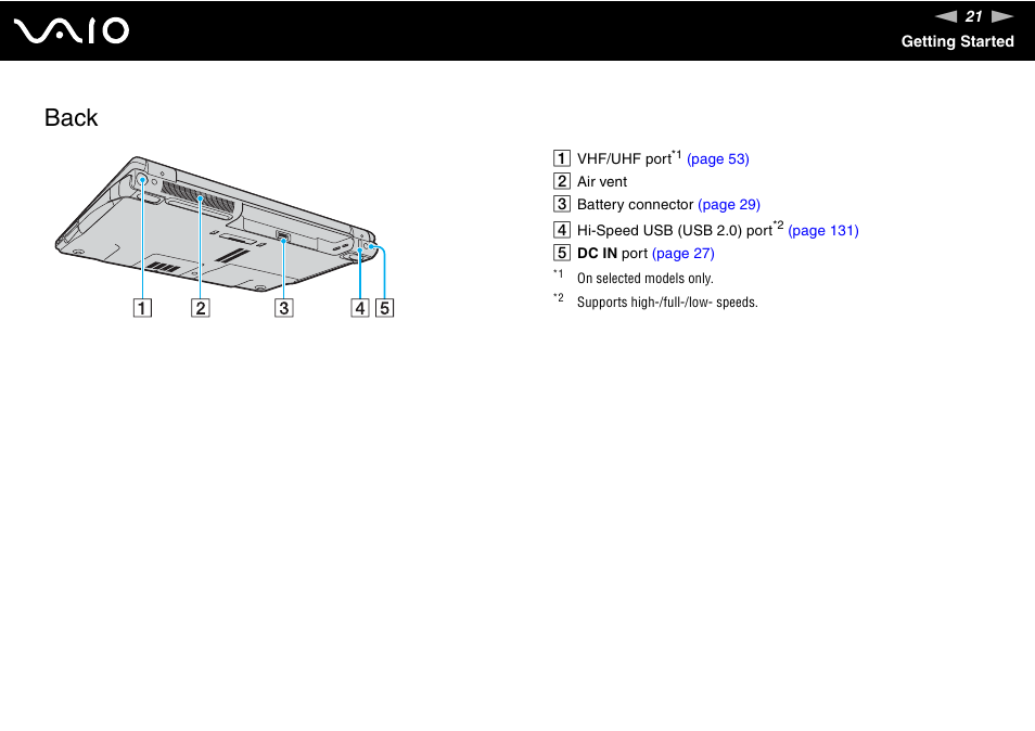 Back | Sony VGN-FE780G User Manual | Page 21 / 236