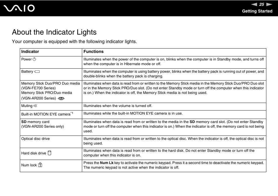 About the indicator lights | Sony VGN-FE780G User Manual | Page 25 / 236