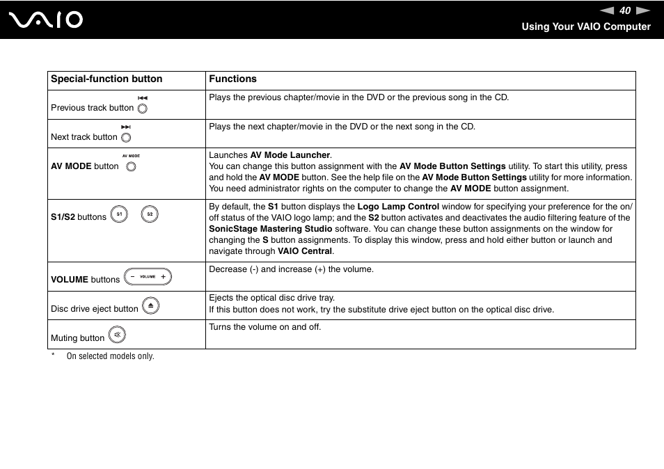Sony VGN-FE780G User Manual | Page 40 / 236
