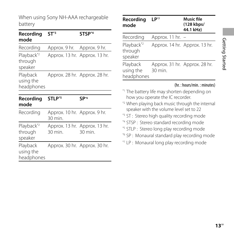 Sony ICD-UX70PINK User Manual | Page 13 / 64