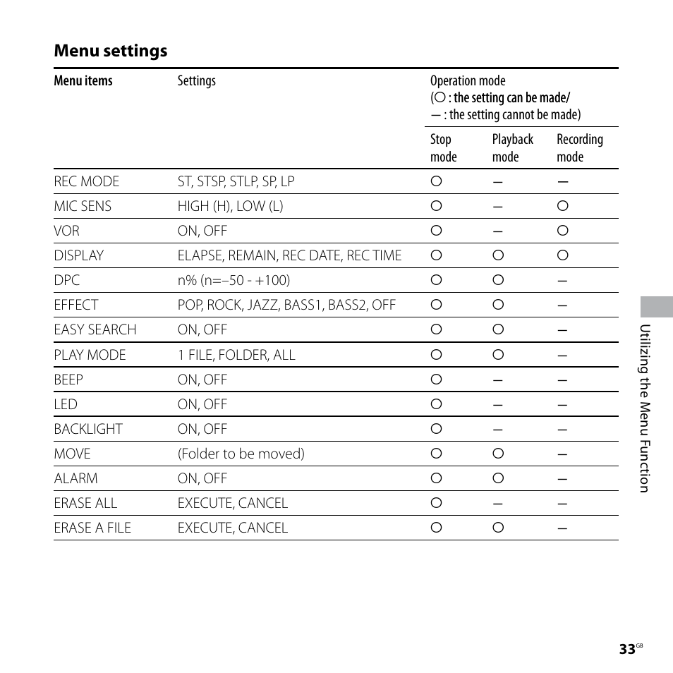 Menu settings | Sony ICD-UX70PINK User Manual | Page 33 / 64