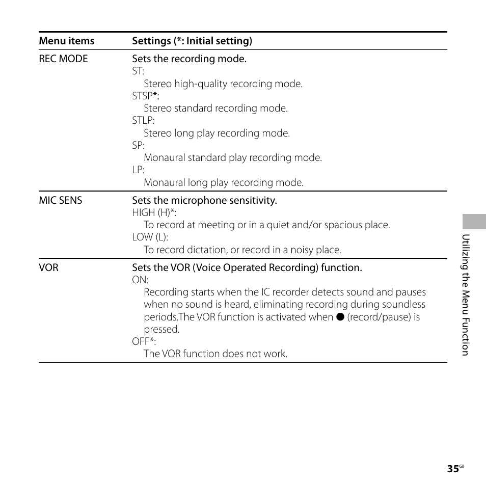 Sony ICD-UX70PINK User Manual | Page 35 / 64